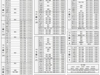 忍者龙剑传技能表攻略（掌握技能表，成为忍者界的无敌存在）