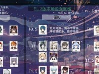 原神深渊躲避技巧攻略（掌握关键技巧，轻松应对深渊挑战）
