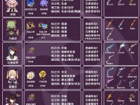 《原神攻略13新手》（解锁新手在《原神》中的冒险之路，快速提升战斗实力！）