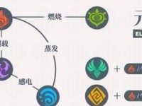 原神钱袋攻略（从零开始，快速积累财富的有效方法）