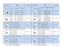 《暗黑破坏神2重制版普通难度开荒攻略》（一步步带你体验经典的冒险旅程，轻松升级打怪赚装备）