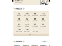 原神初期新手配置攻略（打造最佳战力，开启冒险之旅！）