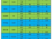 《明眸出装顺序攻略最新版》（一步步教你打造明亮有神的双眸）