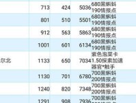 《最强蜗牛》游戏埃罗使徒玩法奖励介绍（领略埃罗使徒的强大力量，赢取丰厚奖励）