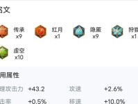 逐风吕布详细出装攻略视频（一举成名天下知——跟着视频学会如何正确搭配逐风吕布的出装）