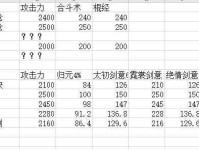 《游戏中如何秒杀以伊洛纳法师会长》（以伊洛纳法师会长的击杀方法与技巧分享）