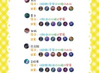 御寒出装铭文搭配攻略大全（寒冬严寒，如何选择合适的出装和铭文来御寒？）