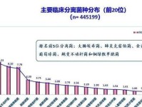 探索微观世界（细菌研究所游戏攻略全面解析，带你领略微生物的神秘之旅！）