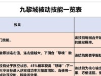 《梦幻西游手游技能叠加攻略》（探索叠加技能的奥秘，提升战力的关键）