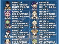《玩转原神，强度攻略全解析》（跟随原神强度攻略UP主，成为顶级大神！）