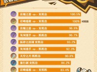 原神新人全方位攻略（从零开始，探索蒙德大陆的奇妙冒险）