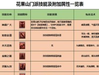 魔王寨技能加点攻略（从技能选择到点数分配，助你在魔王寨中称霸一方）