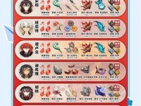 《原神萌新竞猜攻略大揭秘》（帮你轻松上手游戏，成为竞猜高手！）