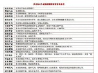 《挑战你的智慧，掌握成语鉴定游戏攻略》（成语鉴定游戏攻略大揭秘，让你成为游戏高手）