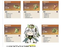 原神攻略之鸡的选择与养殖方法（花什么鸡才能更好地玩转原神？）