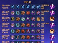 剑圣如何快速刷野攻略（打造高效出装方案，让你在野区成为统治者）