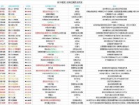 《探秘地下城堡2锻造等级的奥秘》（解析工坊锻造等级的作用与技巧，玩转游戏更简单！）