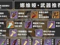 《挖掘原神老诗圣遗物攻略，解锁无尽力量》（发掘古老力量，成为强大冒险者）