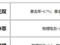 《鲁班新装备出装攻略》（深入解析鲁班新装备，带你玩转全新版本）