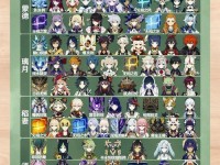 《原神打怪速成攻略》（从零开始，玩转原神世界！）