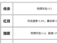 无情吕布的最强出装攻略（征战乱世，铁血无情，吕布如何选择出装？）