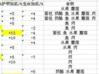 魔兽宠物技能学习攻略-发掘宠物潜力，成为顶尖战士！（一步步解锁技能树，提升宠物战斗力）