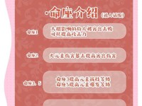 原神宵宫养成攻略