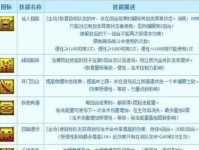 掌握云上城攻略技能（揭秘云上城攻略技巧，让你稳步提升实力，引领游戏潮流）