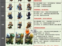 剑与家园（打造强大的法师角色，助你征服游戏世界）