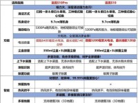 战地2042版本区别购买建议（不同版本玩家应该选择哪一个？-版本区别，游戏特色和购买建议）