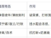 原神攻略指南（探索周本的隐藏宝藏，完成任务事半功倍！）