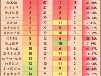 七仙女阵容出装攻略大揭秘（七仙女阵容的最新出装推荐与玩法技巧）