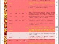 《探秘原神与神界原罪2攻略大揭秘》（深入解析两大游戏攻略，助你成为顶尖玩家）