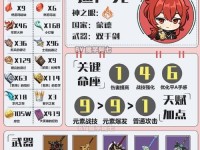 原神沉沦攻略（一步一步成为强大的旅行者，掌握沉沦之力）