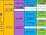 《最强蜗牛器官强化攻略》（开发你的蜗牛器官，打造无敌战斗力！）