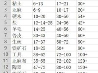 《以史小坑2攻略43关》（解锁游戏关卡的绝佳策略与技巧）