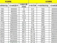 从零开始，掌握业务技能的修炼攻略（掌握业务技能的关键步骤及方法，助你事半功倍）