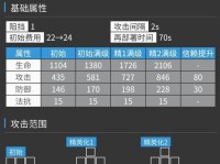 《明日方舟》伊桑值得精二吗？实用强度评测攻略（从属性分析到技能解读，全方位解析伊桑的优劣势）