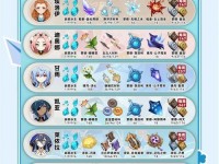 《原神》四个圆盘攻略全解析（解开谜题，寻找宝藏的秘密，）