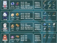 原神新手攻略（掌握游戏操作，畅快体验冒险乐趣）