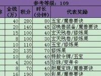 梦幻109副本解析攻略（梦幻109副本攻略带你玩转迷人的冒险世界）