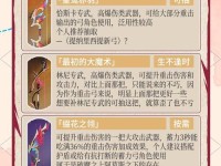 原神角色培养攻略（打造绝佳装备，让角色更加强大）