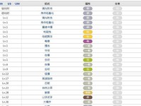 《鬼剑士落地技能选择攻略》（解析鬼剑士职业技能，帮助你找到最佳组合）