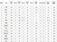 爱巢游戏人物顺序攻略（从初遇到相守，这些游戏人物让你的恋爱旅程更加美好）