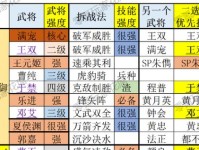 三国志战略版必备郝昭战法（打造不败阵容，切实提高战斗力）