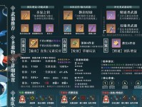 原神新手最佳攻略（跨越异世界的冒险之旅，从这里开始！）