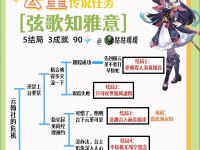 原元神新手教程攻略（从零开始，轻松入门原元神，快速提升战力）