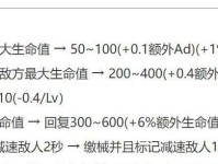 盘古辅助全局出装攻略（以盘古之力助你统领全局，出装攻略一网打尽）