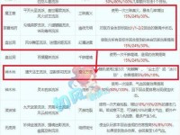 梦幻西游新手技能升级攻略（掌握技能升级窍门，快速提升实力）