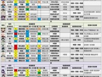 原神角色攻略系列（在原神世界中，成为无敌的冒险者！）